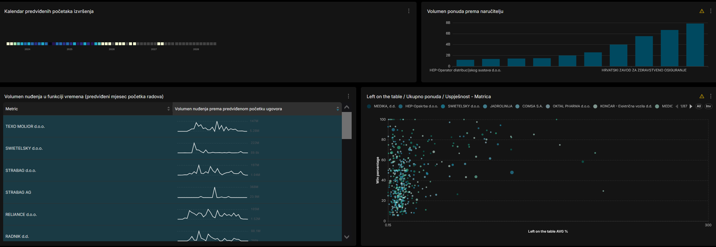 Dodatni moduli platforme